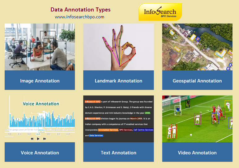 How can Infosearch help you with annotation services?