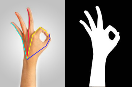 Hand Gesture Recognition